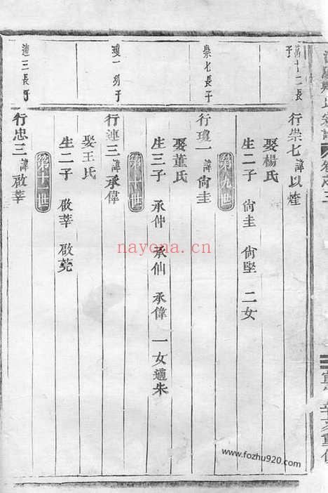 【浦阳郑氏宗谱】_N2874.pdf