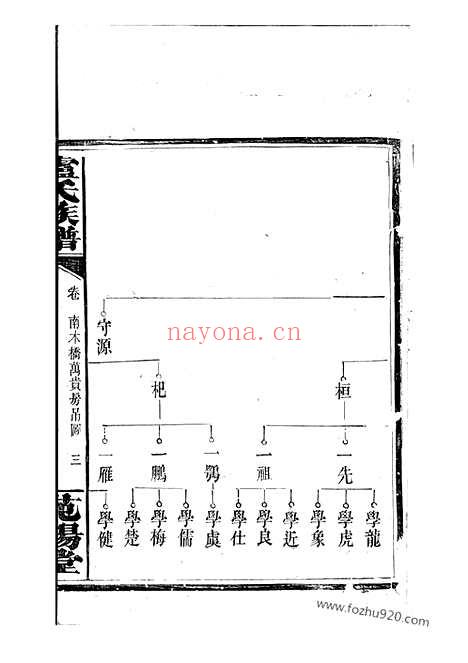 【卢氏族谱】不分卷（修水家谱）_N3783.pdf