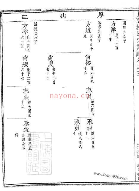 【岘西杜氏宗谱】二十七卷_首一卷（东阳家谱）_001_N58681.pdf