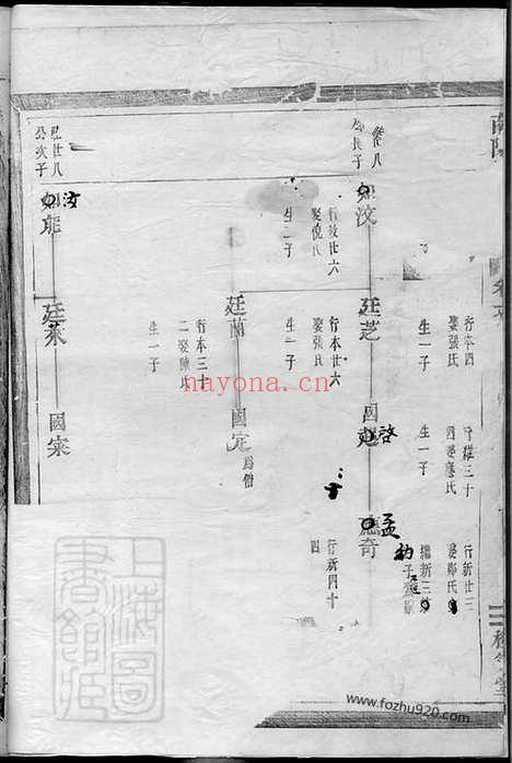 【南阳郡滕氏宗谱】七卷（汤溪家谱）_N3216.pdf