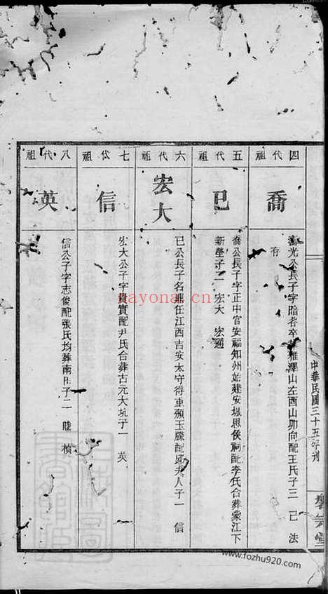 【大户刘氏重续族谱】不分卷（邵阳家谱）_N3277.pdf