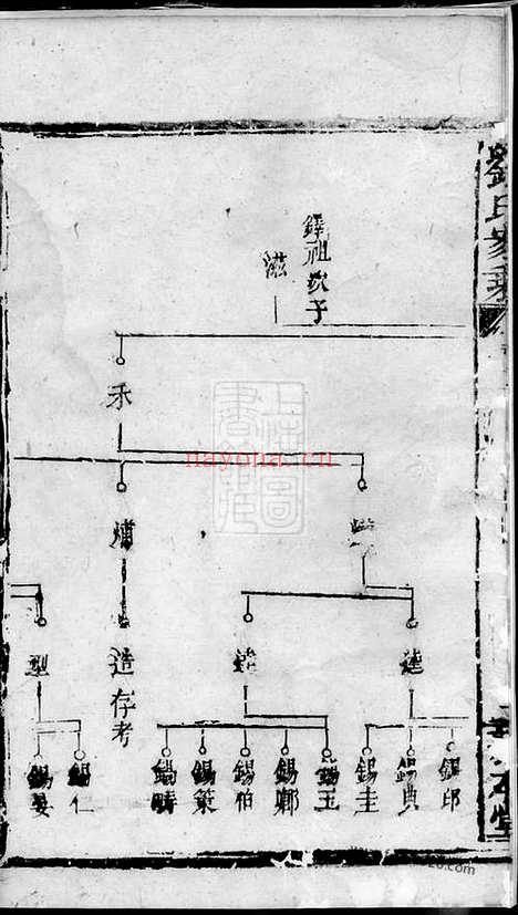 【刘氏文武家乘】_N3567.pdf