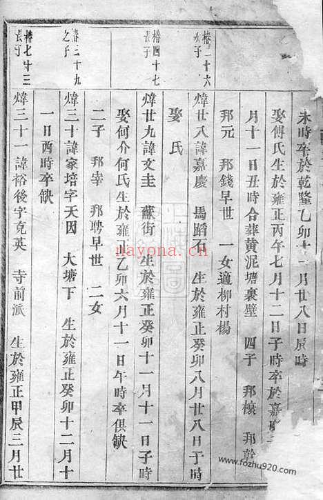 【泮塘朱氏宗谱】（义乌家谱）_N5687.pdf