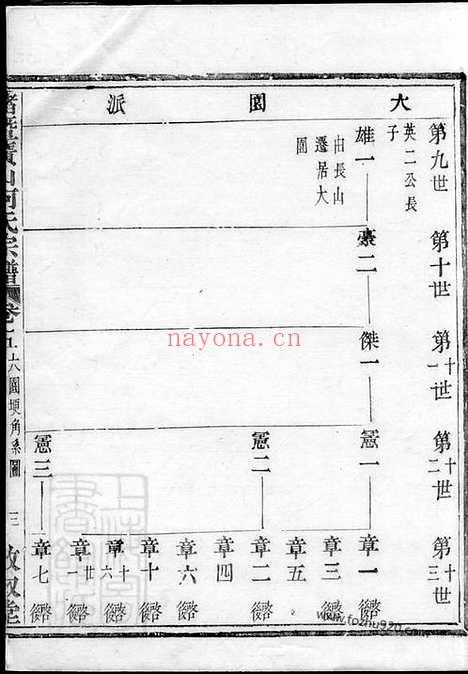 【诸暨广山何氏宗谱】_N6648.pdf