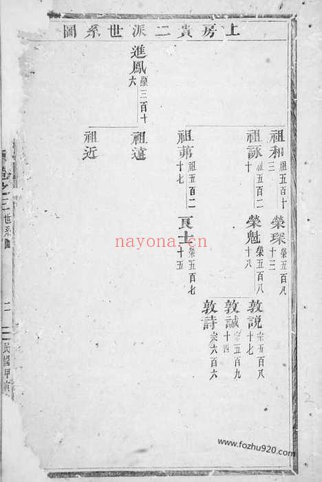 【金峰溪后楼氏宗谱】（义乌家谱）_N3104.pdf