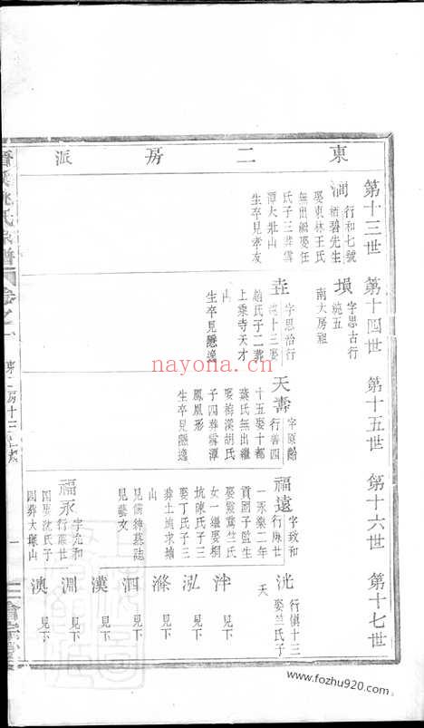 【晋溪姚氏宗谱】十五卷（嵊县家谱）_N4647.pdf