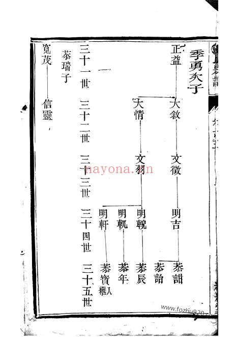 【金沙侯庄邹氏宗谱】_N1219.pdf