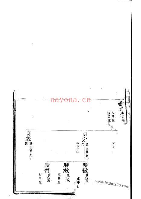 【延陵垕？（吴氏家谱）宗谱】（东阳家谱）_N6292.pdf