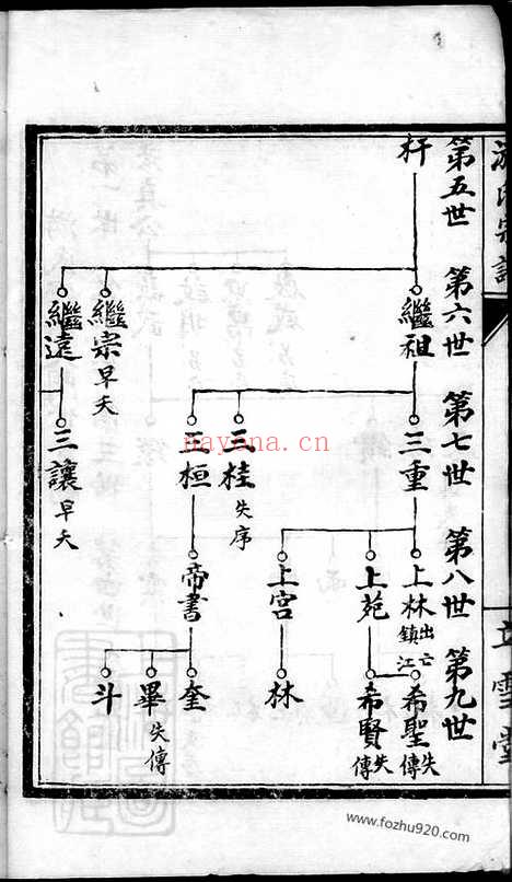 【盐城游氏宗谱】不分卷（盐城家谱）_N1325.pdf