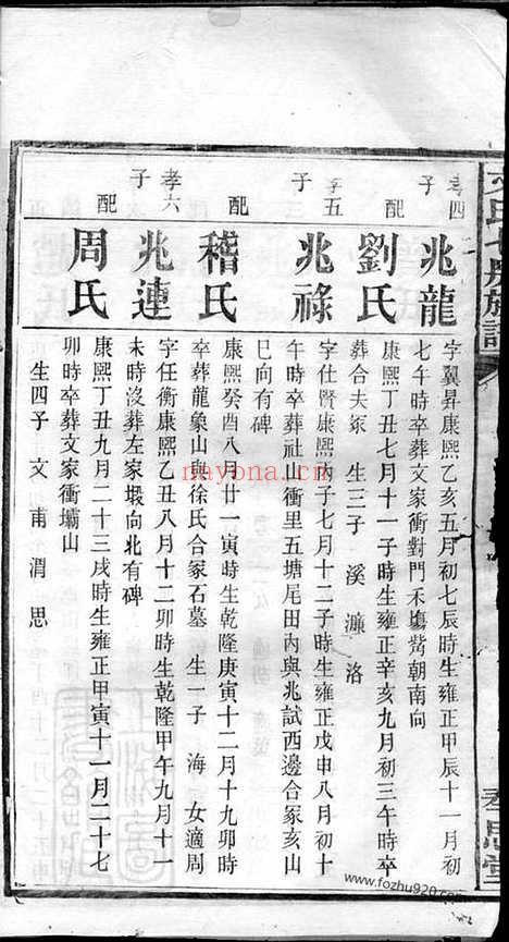 【文氏七房族谱】（湖南家谱）_N1940.pdf