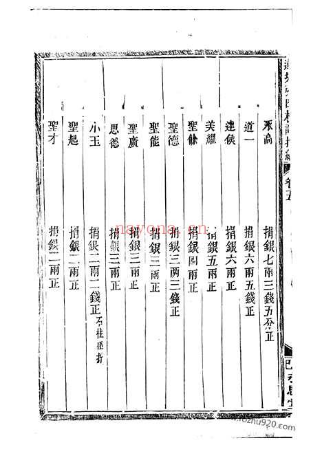 【莲塘张氏枝谱】提纲】（金华家谱）_N7853.pdf