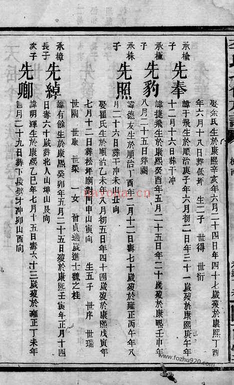 【李氏七修族谱】（平江家谱）_N5956.pdf