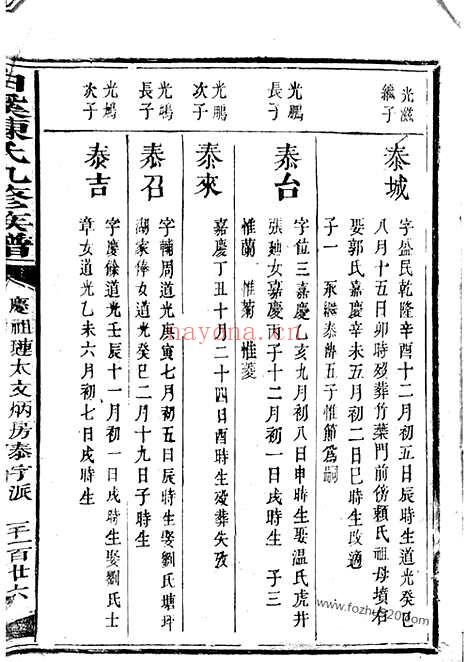 【白溪陈氏九修族谱】不分卷（瑞金家谱）_N0072.pdf