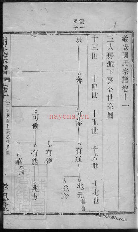 【义安谢氏宗谱】_N4097.pdf