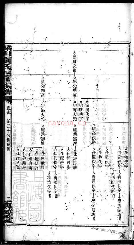 【槠山刘氏四修族谱】（湘乡家谱）_N3391.pdf