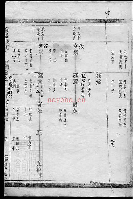 【南阳郡滕氏宗谱】七卷（汤溪家谱）_N3216.pdf