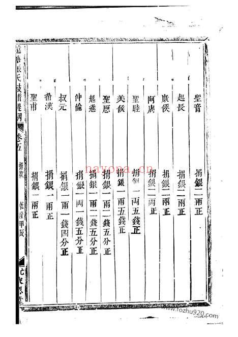 【莲塘张氏枝谱】提纲】（金华家谱）_N7853.pdf