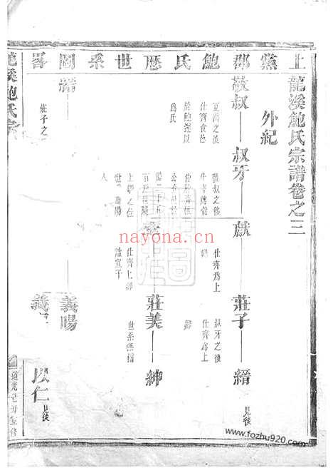 【龙溪鲍氏宗谱】（义乌家谱）_N3876.pdf