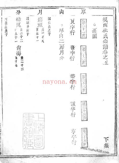 【岘西杜氏宗谱】二十七卷_首一卷（东阳家谱）_001_N58681.pdf