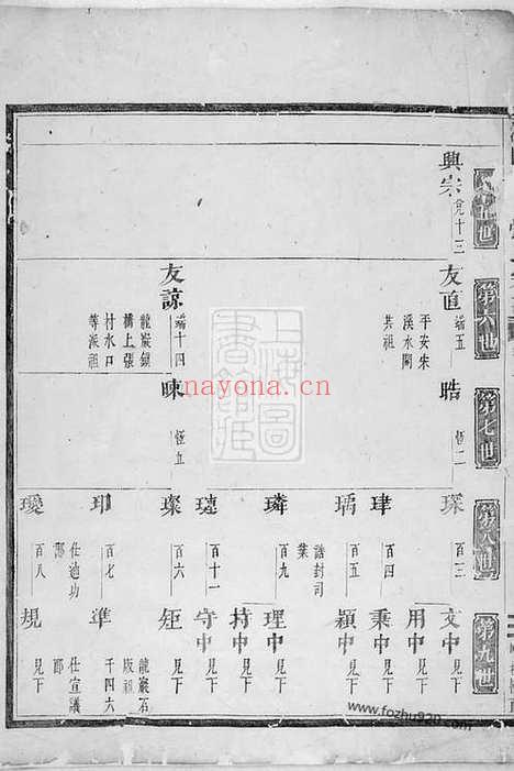 【浦阳平安张氏宗谱】_N7949.pdf