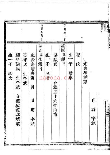 【东阳黄氏宗谱】（永康家谱）_N0212.pdf