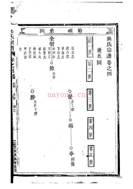 【吴氏宗谱】（仙居家谱）_N6244.pdf