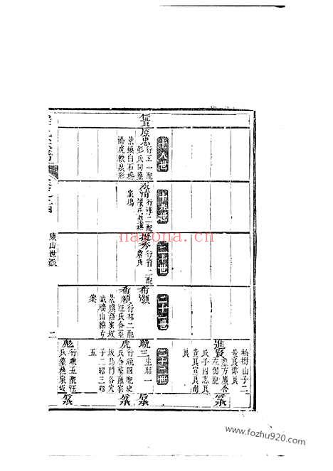 【程氏宗谱】（新安家谱）_N1082.pdf