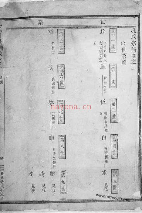 【孔氏宗谱】（永康家谱）_N2051.pdf