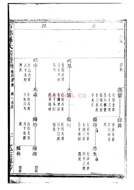 【暨阳石佛孙氏宗谱】_N0188.pdf