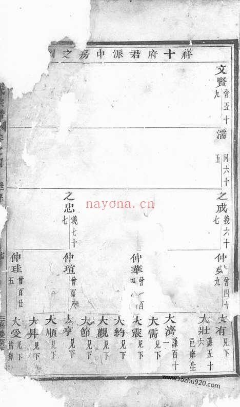 【华溪虞氏宗谱】（义乌家谱）_N2402.pdf