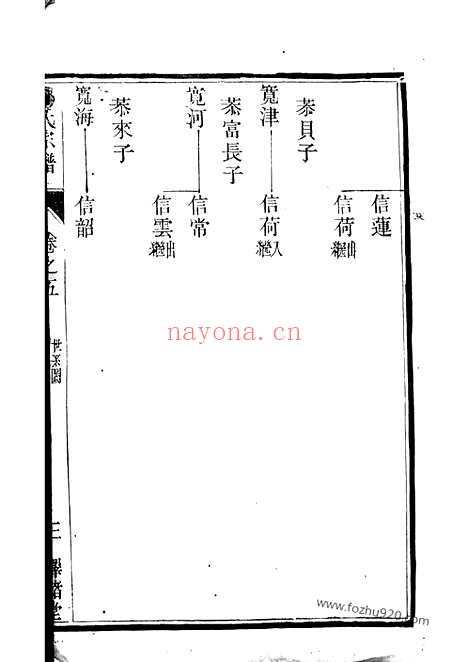 【金沙侯庄邹氏宗谱】_N1219.pdf