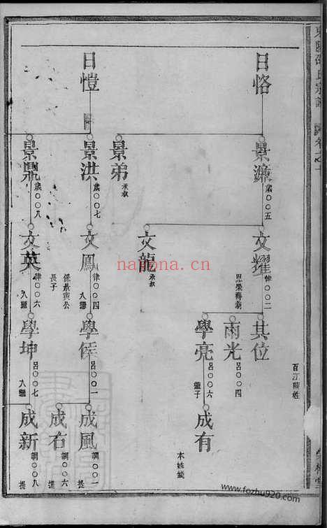 【东陵邵氏宗谱】_N6931.pdf