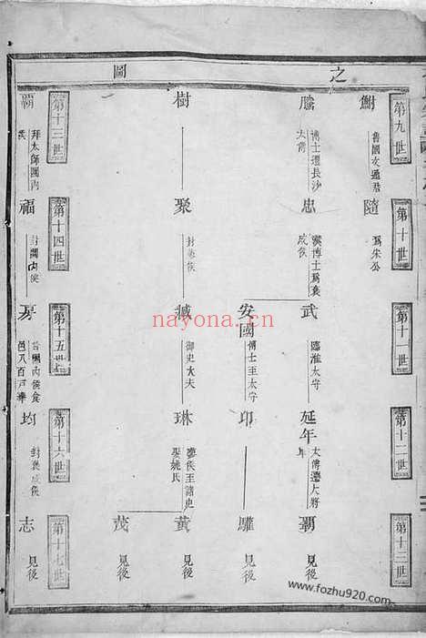 【孔氏宗谱】（永康家谱）_N2051.pdf