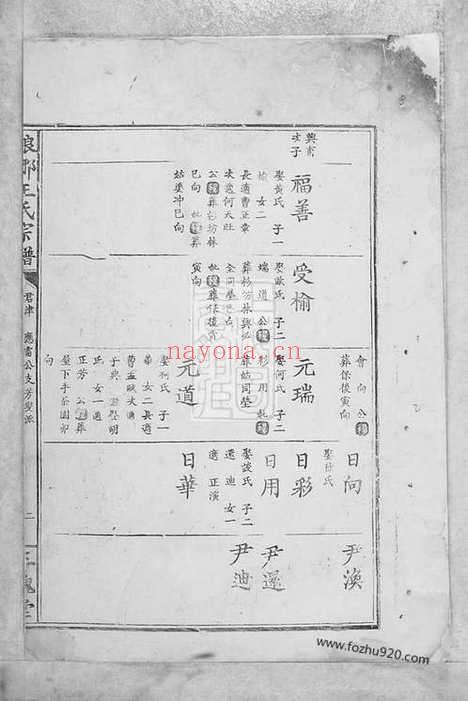 【瑯琊王氏宗谱】不分卷_N1705.pdf