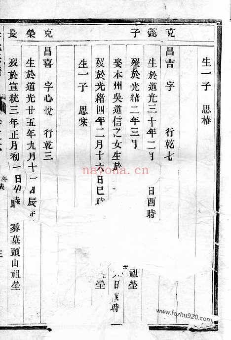 【朱氏宗谱】（镇江家谱）_N5745.pdf