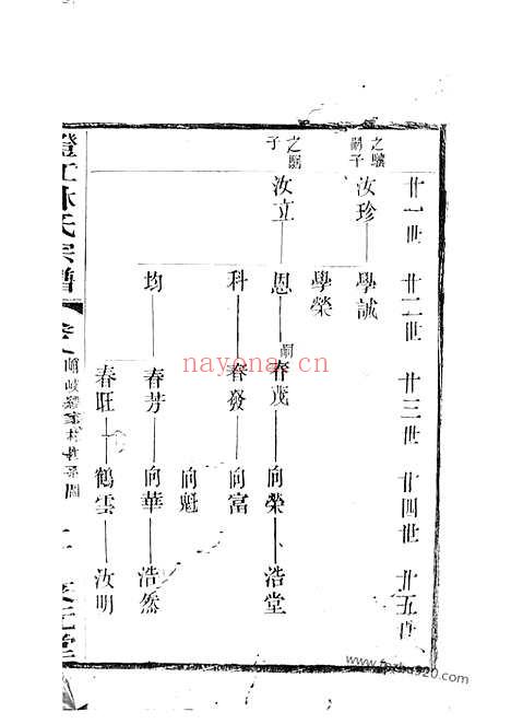 【澄江林氏宗谱】（江阴家谱）_N7001.pdf