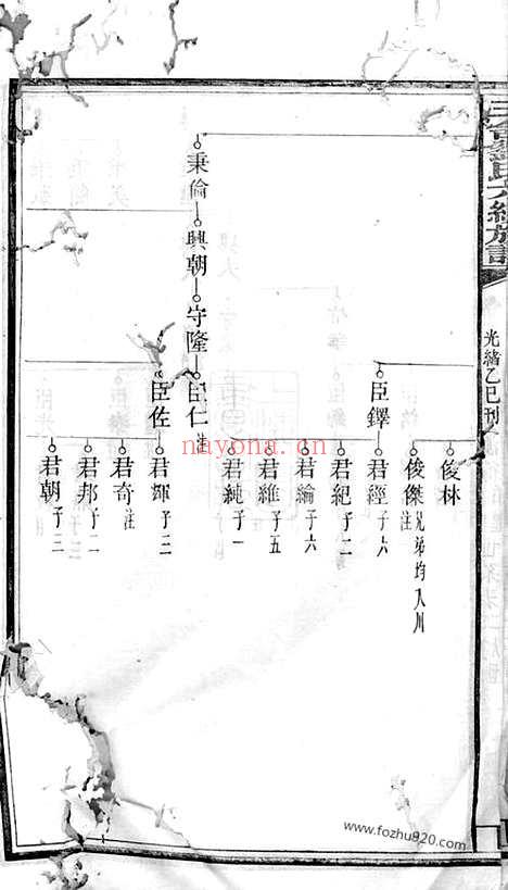 【三舍刘氏六续族谱】（安福家谱）_N3267.pdf