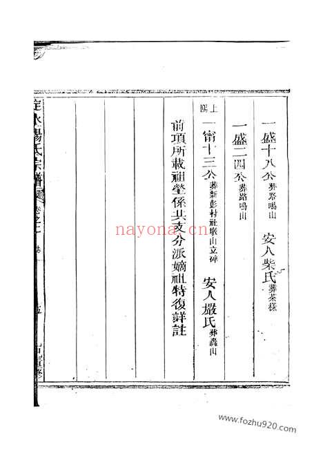 【定水杨氏宗谱】（江山家谱）_N2142.pdf