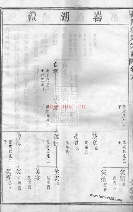 【镜川杨氏宗谱】_N2319.pdf