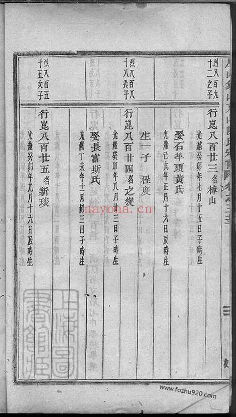 【义乌石门陈氏宗谱】四十四卷_002_N00772.pdf