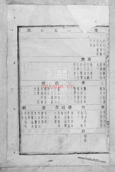 【太平吕氏宗谱】（永康家谱）_N5425.pdf