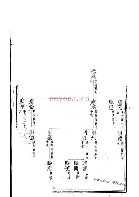 【延陵垕？（吴氏家谱）宗谱】（东阳家谱）_N6292.pdf