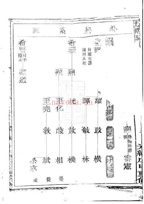 【龙邑璩氏宗谱】不分卷（龙游家谱）_N3900.pdf