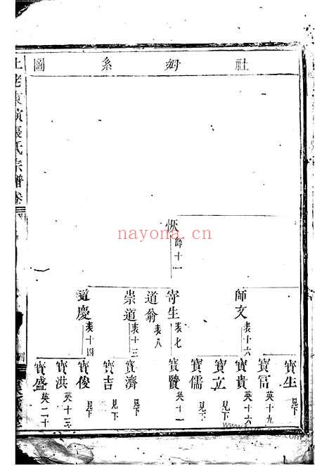 【社姆东演张氏宗谱】不分卷（东阳、诸暨家谱）_N0512.pdf