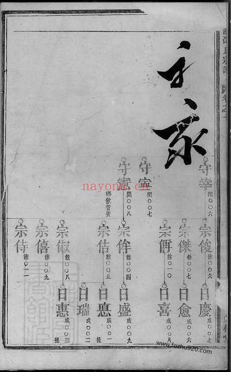 【东陵邵氏宗谱】_N6931.pdf