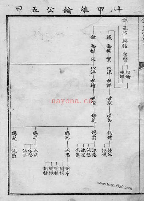 【邓氏家谱】_N3050.pdf