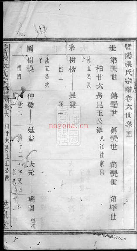 【暨阳张氏宗谱】_N0623.pdf