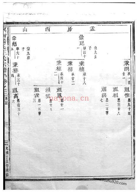 【东阳画溪王氏宗谱】_N1590.pdf