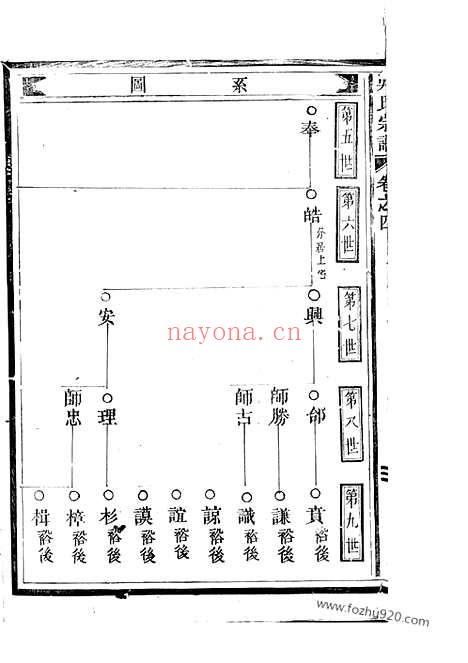 【吴氏宗谱】（仙居家谱）_N6244.pdf