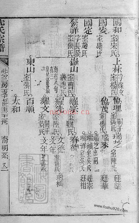 【沈氏宗谱】四十八卷（崇明家谱）_001_N68361.pdf